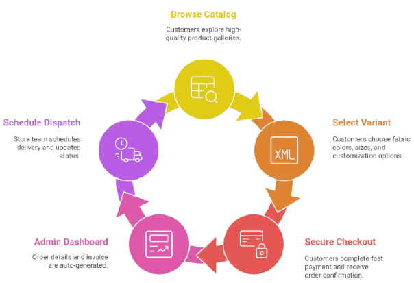Doubtbuddy AI-Powered Learning Platform