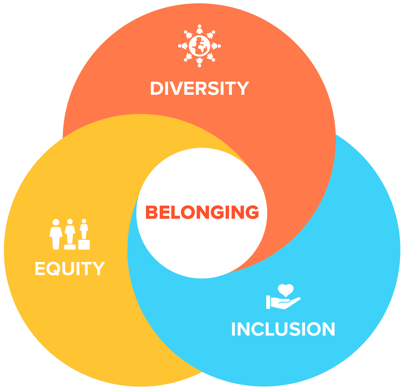 Diversity, Equity, and Inclusion (DEI) Programs