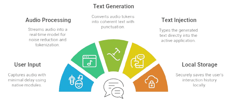 Doubtbuddy AI-Powered Learning Platform