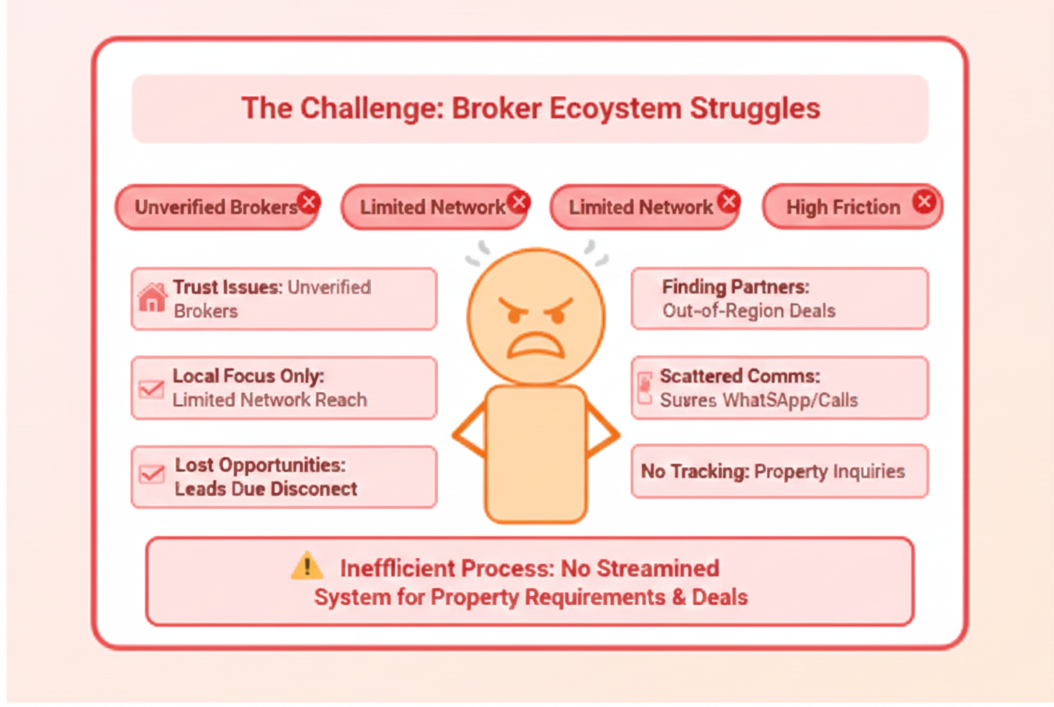 The challenges brokergully